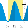 Buttermilk Sound tide chart for Thursday, September 11, 2025