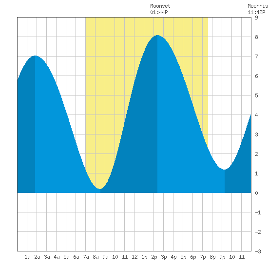 Buttermilk Sound tide chart for Saturday, September 13, 2025