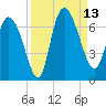 Buttermilk Sound tide chart for Saturday, September 13, 2025