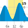 Buttermilk Sound tide chart for Monday, September 15, 2025