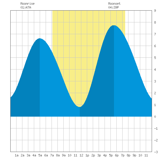 Buttermilk Sound tide chart for Tuesday, September 16, 2025
