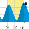 Buttermilk Sound tide chart for Thursday, September 18, 2025