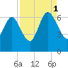 Buttermilk Sound tide chart for Monday, September 1, 2025