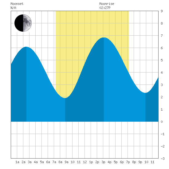 Buttermilk Sound tide chart for Monday, September 29, 2025