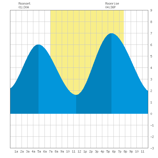 Buttermilk Sound tide chart for Tuesday, September 2, 2025