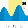 Buttermilk Sound tide chart for Tuesday, September 30, 2025