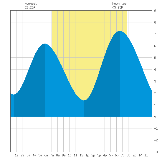 Buttermilk Sound tide chart for Wednesday, September 3, 2025
