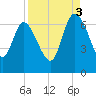 Buttermilk Sound tide chart for Wednesday, September 3, 2025