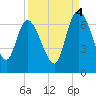 Buttermilk Sound tide chart for Thursday, September 4, 2025