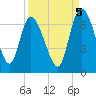 Buttermilk Sound tide chart for Friday, September 5, 2025