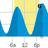 Buttermilk Sound tide chart for Saturday, September 6, 2025