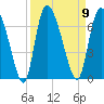 Buttermilk Sound tide chart for Tuesday, September 9, 2025