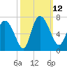 Buttermilk Sound tide chart for Sunday, October 12, 2025