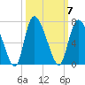 Buttermilk Sound tide chart for Tuesday, October 7, 2025