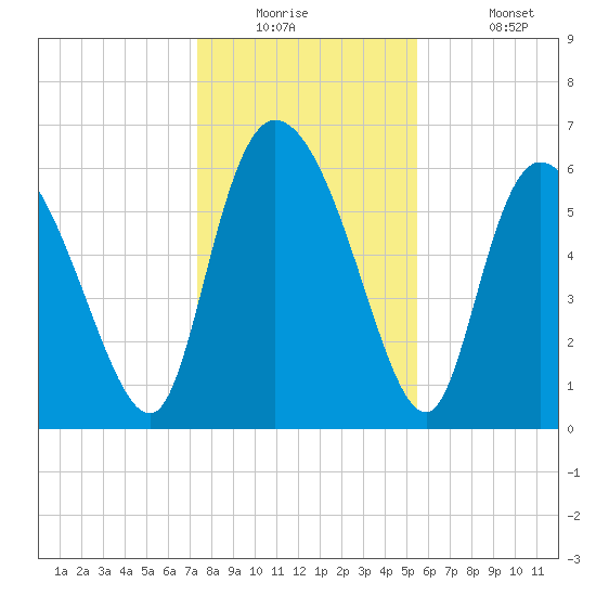Buttermilk Sound tide chart for Tuesday, December 23, 2025