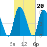 Buttermilk Sound tide chart for Tuesday, January 20, 2026