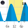 Buttermilk Sound tide chart for Wednesday, March 18, 2026