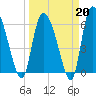 Buttermilk Sound tide chart for Friday, March 20, 2026