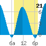 Buttermilk Sound tide chart for Saturday, March 21, 2026