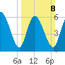 Buttermilk Sound tide chart for Sunday, March 8, 2026