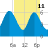 Buttermilk Sound tide chart for Saturday, April 11, 2026