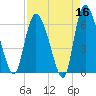Buttermilk Sound tide chart for Thursday, April 16, 2026