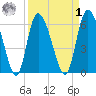 Buttermilk Sound tide chart for Wednesday, April 1, 2026