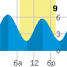 Buttermilk Sound tide chart for Thursday, April 9, 2026
