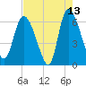 Buttermilk Sound tide chart for Wednesday, May 13, 2026