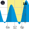 Buttermilk Sound tide chart for Saturday, May 16, 2026