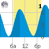 Buttermilk Sound tide chart for Friday, May 1, 2026