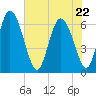 Buttermilk Sound tide chart for Friday, May 22, 2026