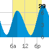 Buttermilk Sound tide chart for Friday, May 29, 2026