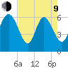 Buttermilk Sound tide chart for Saturday, May 9, 2026