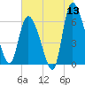 Buttermilk Sound tide chart for Saturday, June 13, 2026