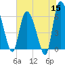 Buttermilk Sound tide chart for Monday, June 15, 2026