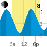 Buttermilk Sound tide chart for Monday, June 8, 2026