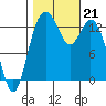 Barron Point tide chart for Monday, October 21, 2024
