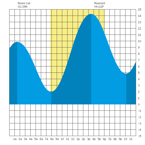 Barron Point tide chart for Saturday, October 26, 2024
