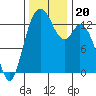 Barron Point tide chart for Wednesday, November 20, 2024