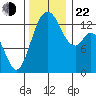 Barron Point tide chart for Friday, November 22, 2024