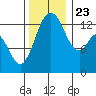 Barron Point tide chart for Saturday, November 23, 2024