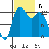 Barron Point tide chart for Wednesday, November 6, 2024