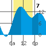 Barron Point tide chart for Thursday, November 7, 2024