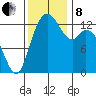 Barron Point tide chart for Friday, November 8, 2024