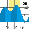 Barron Point tide chart for Thursday, December 26, 2024