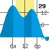 Barron Point tide chart for Sunday, December 29, 2024