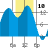 Barron Point tide chart for Friday, January 10, 2025