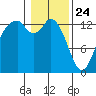 Barron Point tide chart for Friday, January 24, 2025