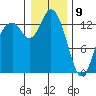 Barron Point tide chart for Thursday, January 9, 2025